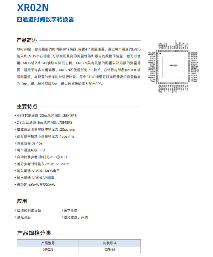 XR02N