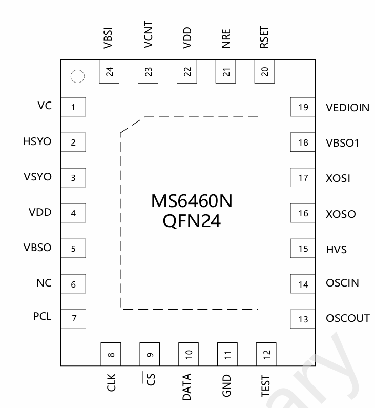 MS6460