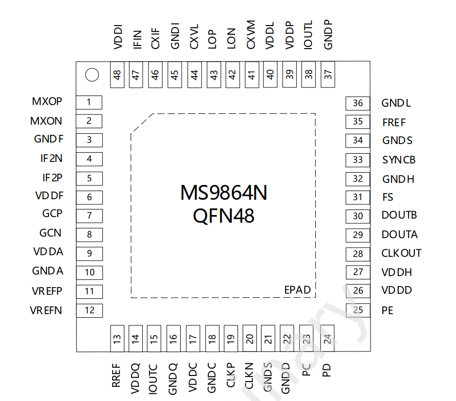MS9864