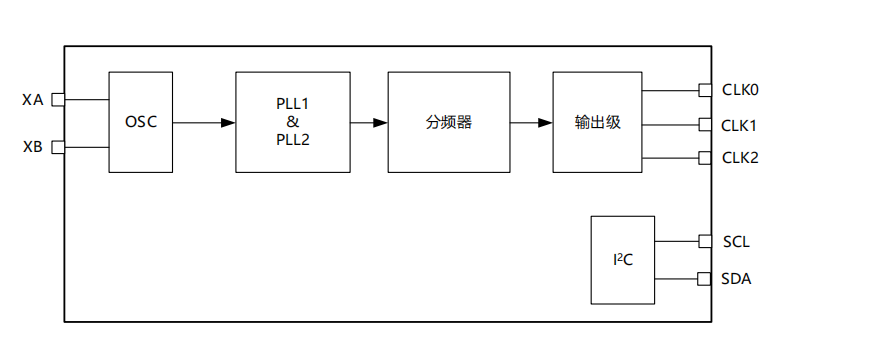 MS5352