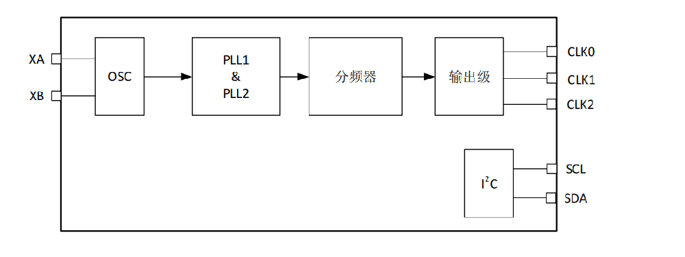 MS5351