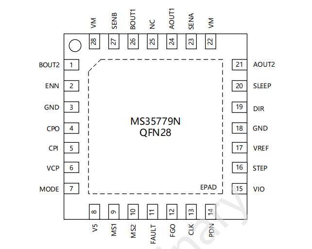 MS35779