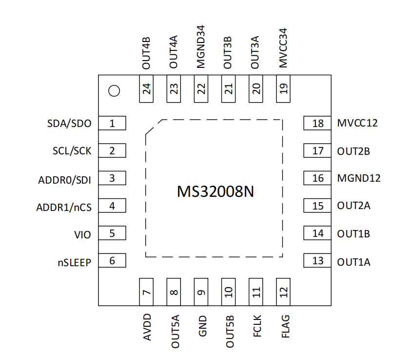 MS32008