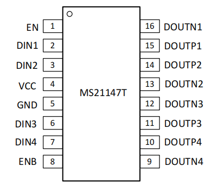 MS21147