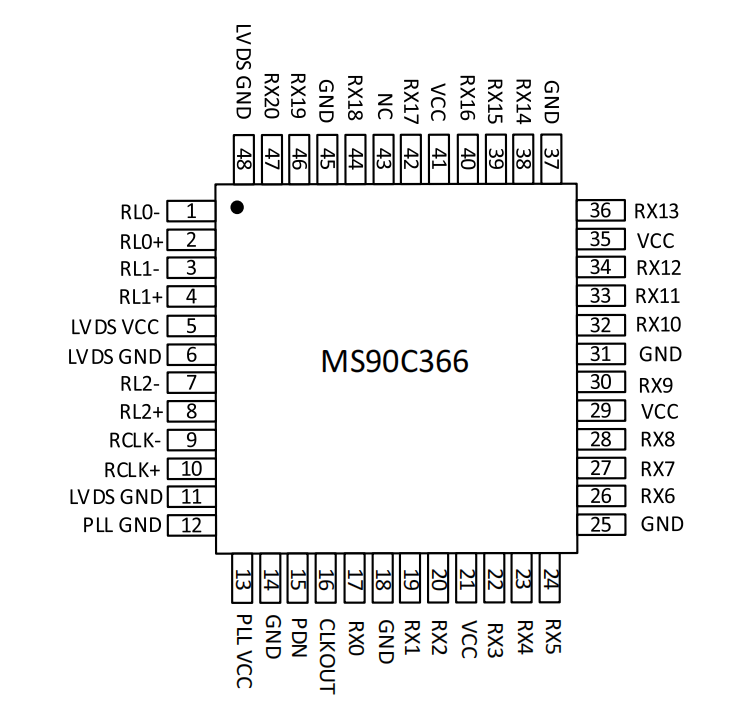 MS90C366