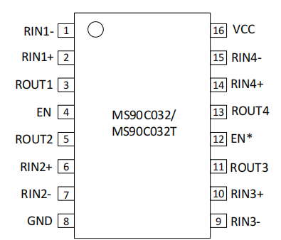 MS90C032