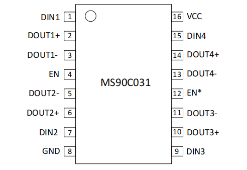 MS90C031