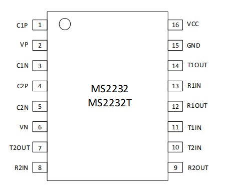 MS2232
