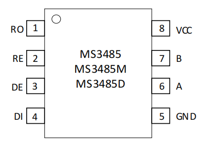 MS3485