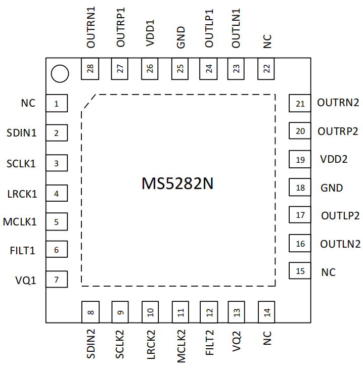 MS5282