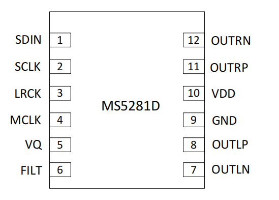 MS5281