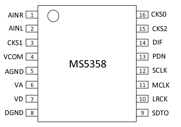 MS5358