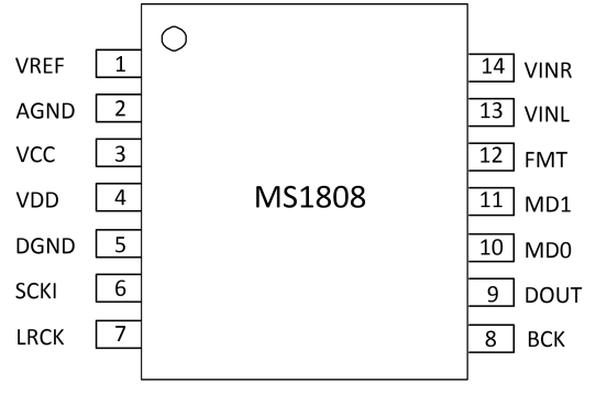 MS1808