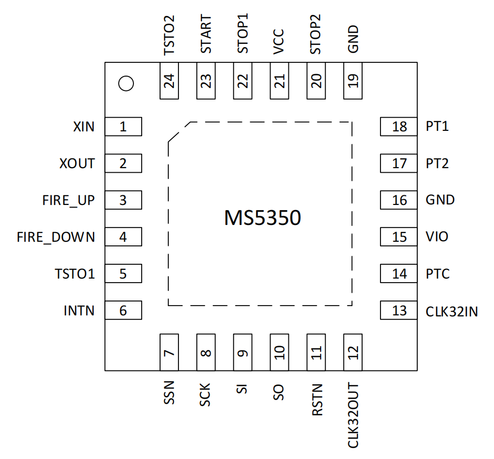 MS5350