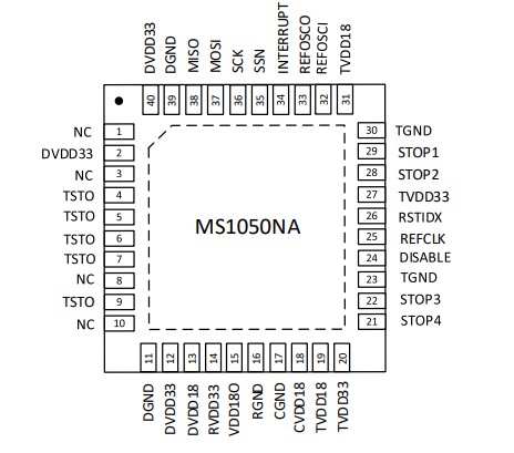 MS1050
