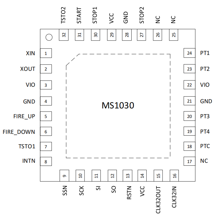 MS1030