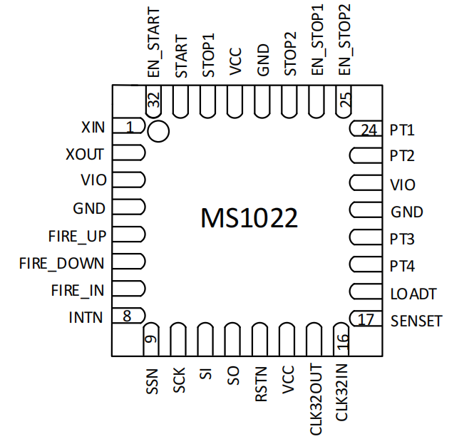 MS1022