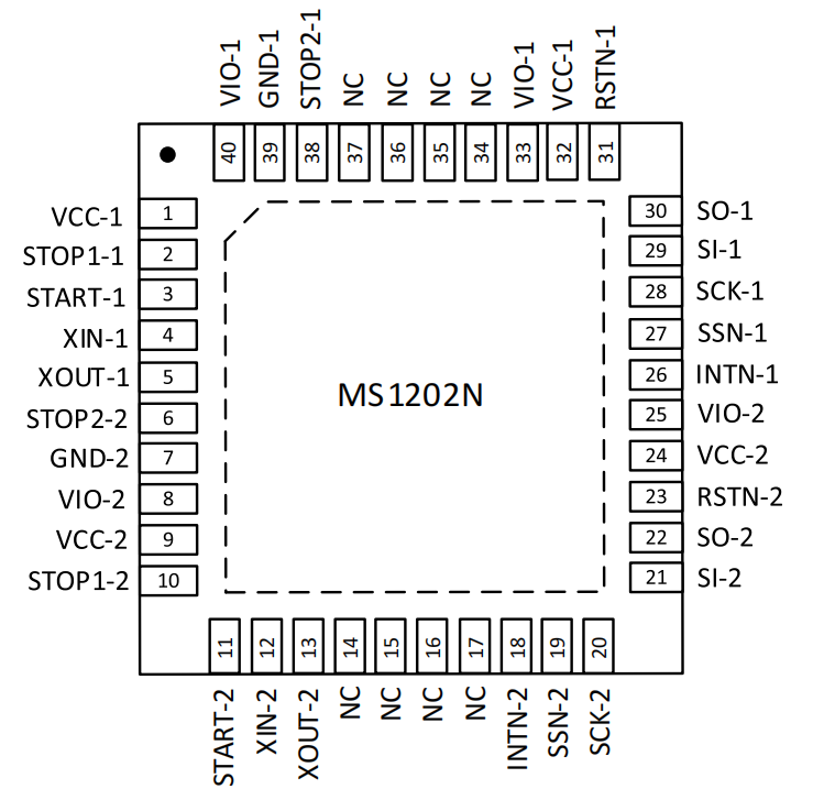 MS1202