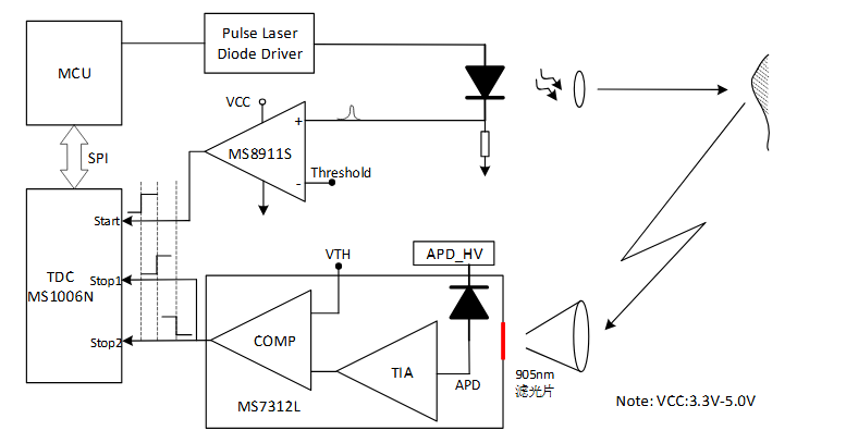 MS1006