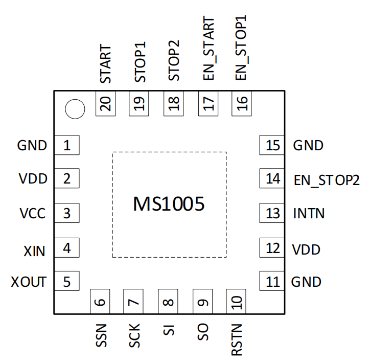 MS1005