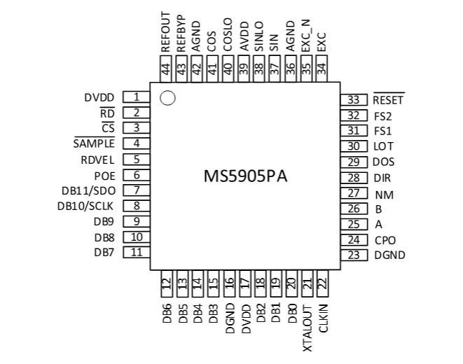 MS5905PA