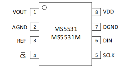 MS5531