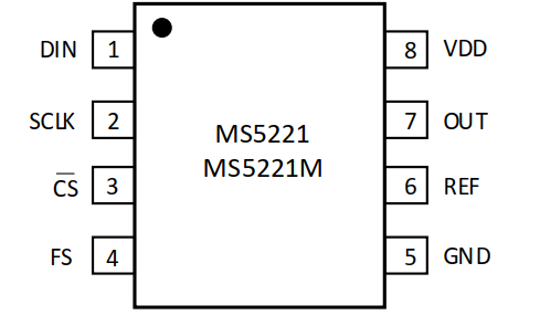 MS5221