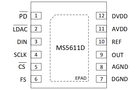 MS5611