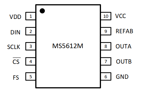 MS5612