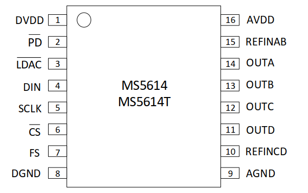 MS5614