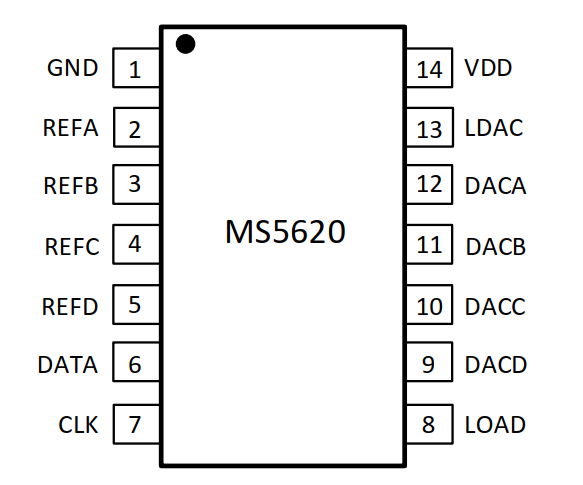 MS5620