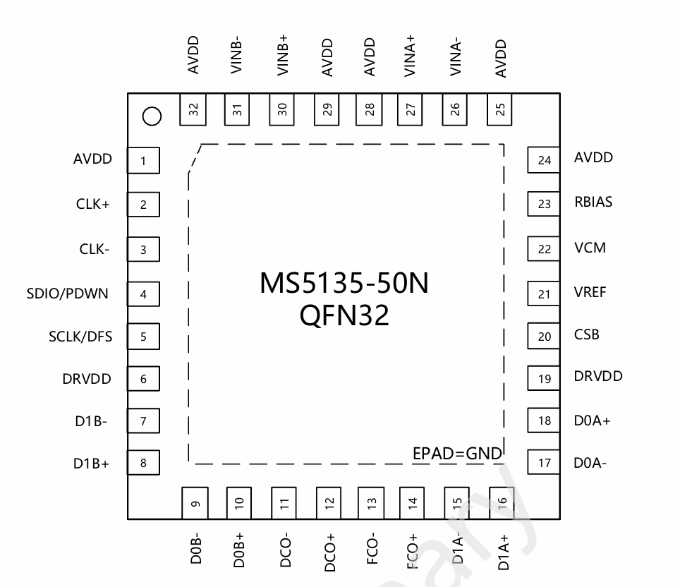MS5135-50
