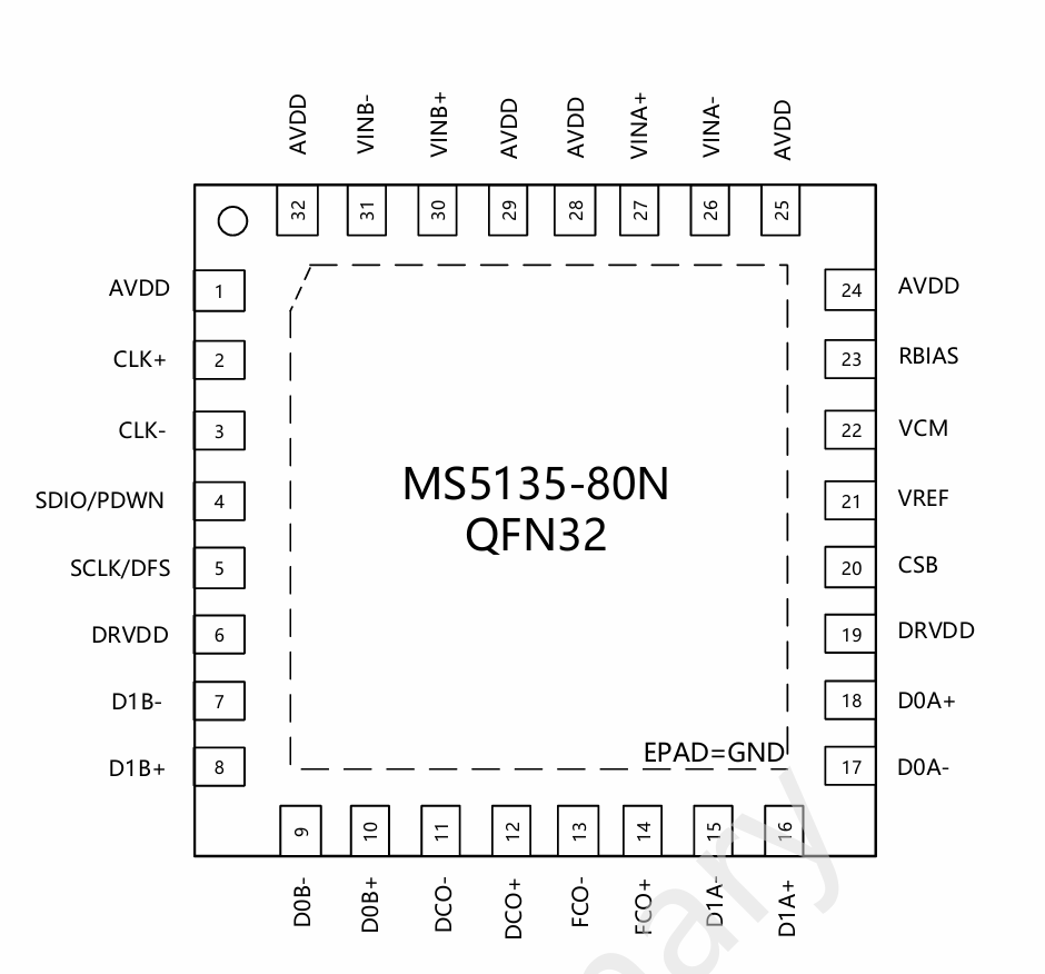 MS5135-80