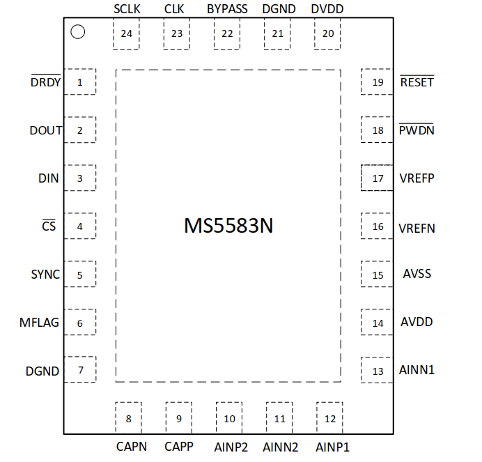 MS5583