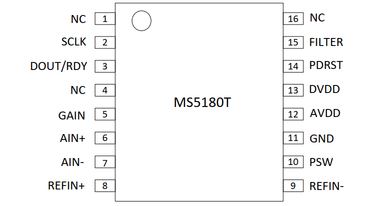MS5180