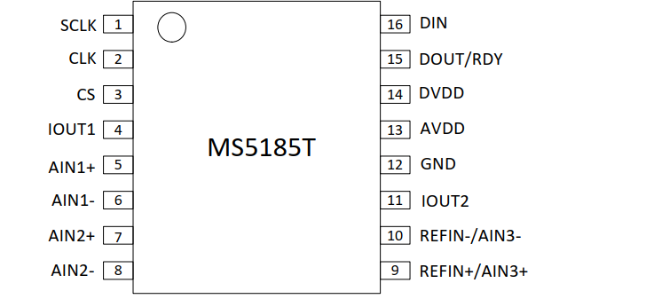 MS5185