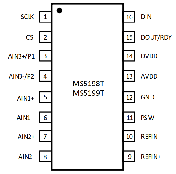 MS5199