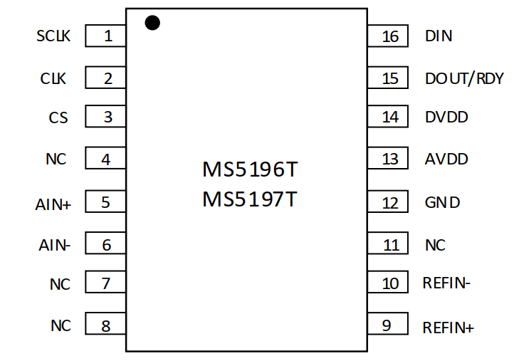 MS5196
