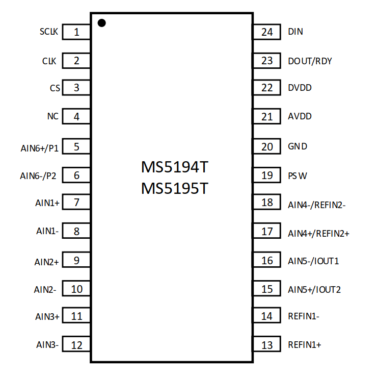 MS5195