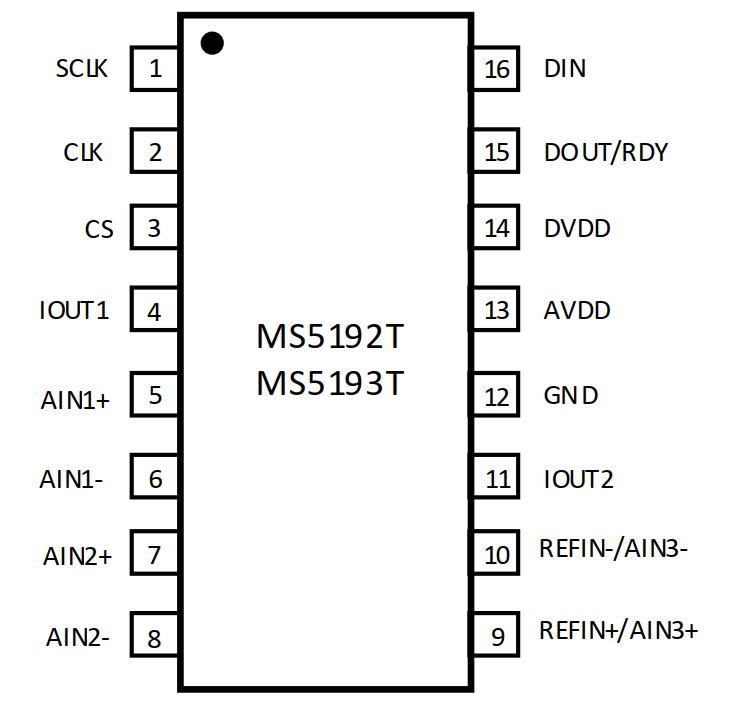 MS5193