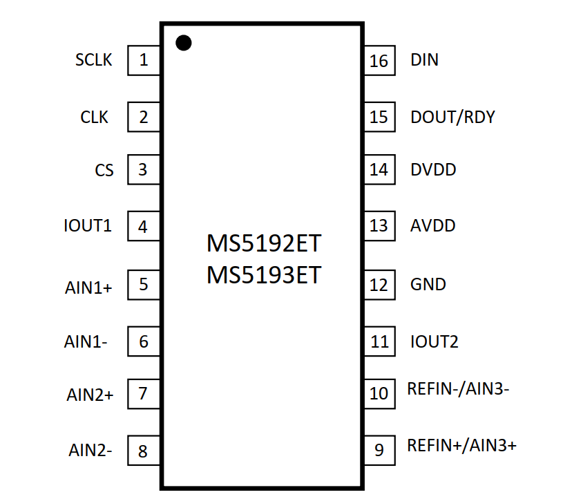 MS5192ET