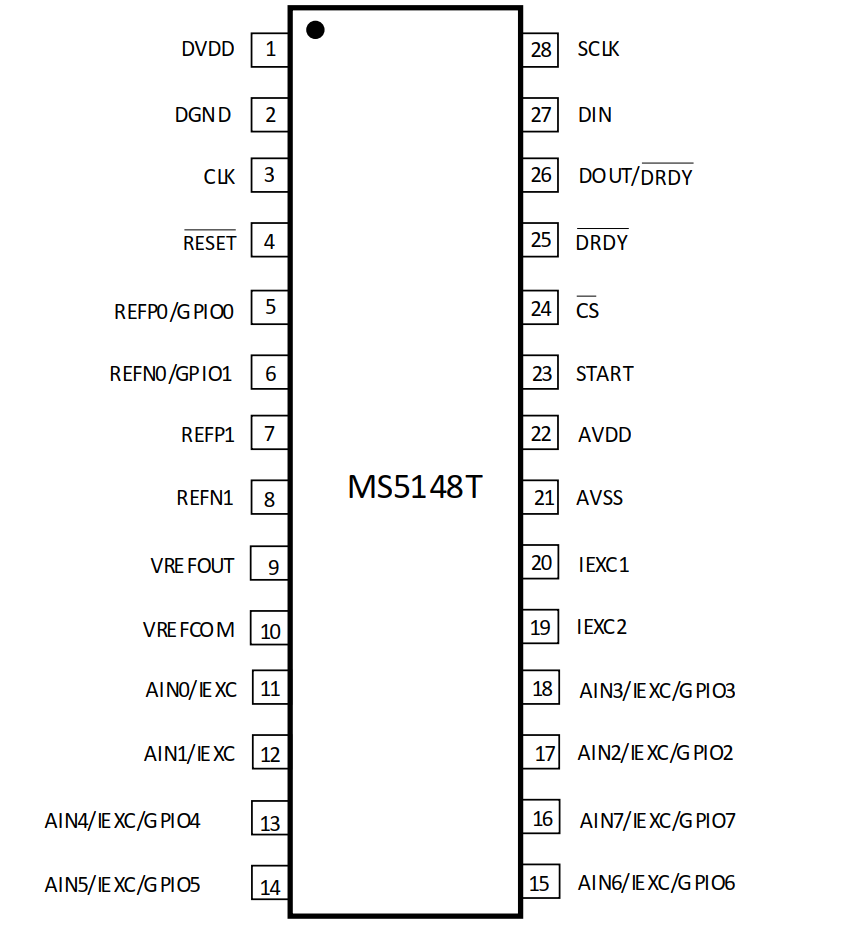 MS5148