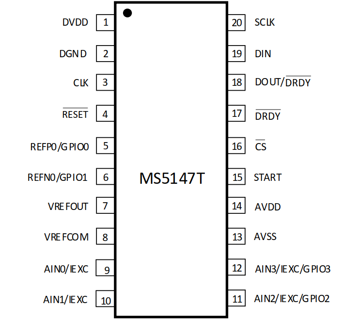 MS5147