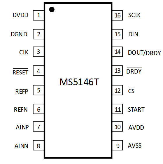 MS5146