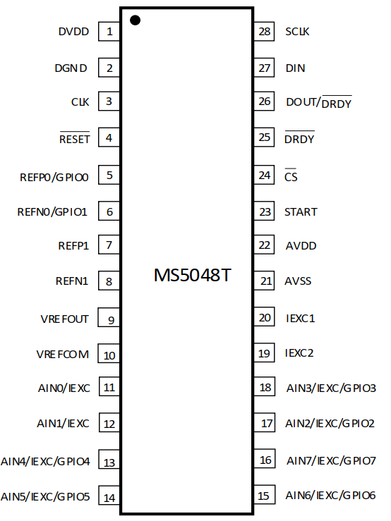 MS5048