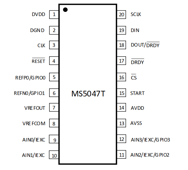 MS5047