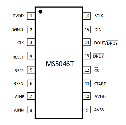 MS5046