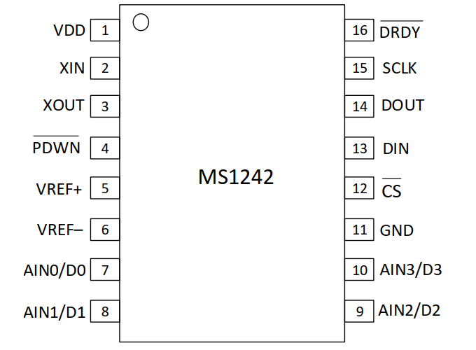 MS1242