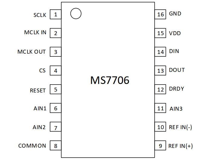 MS7706
