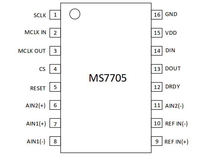 MS7705